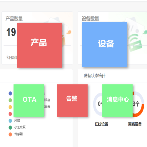 iot畅享版