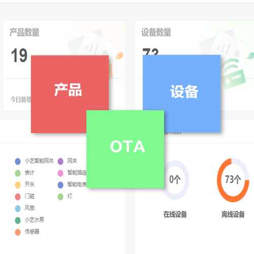 iot轻量版